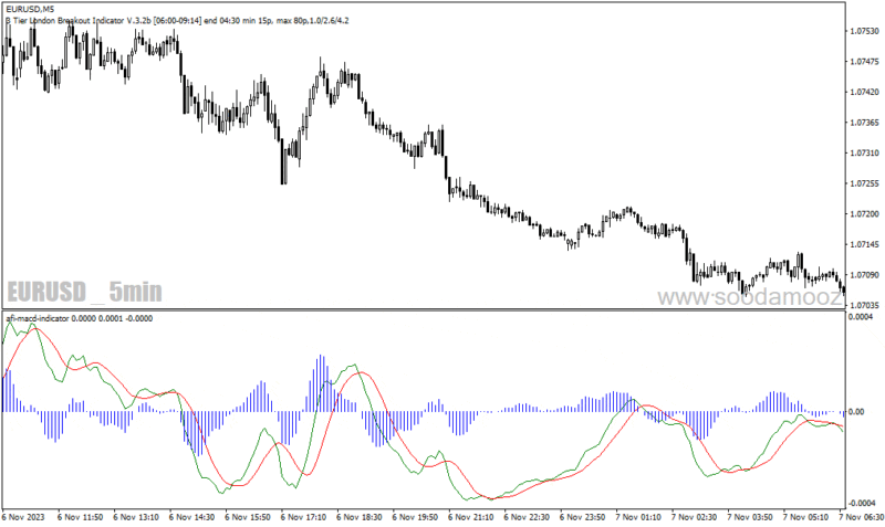 خرید و دانلود دانلود اندیکاتور مکدی در فارکس برای متاتریدر4 با نام afi macd indicator - تصویر 4