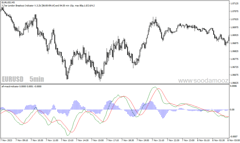 خرید و دانلود دانلود اندیکاتور مکدی در فارکس برای متاتریدر4 با نام afi macd indicator - تصویر 5