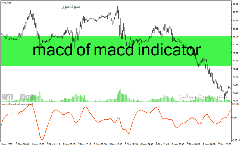 خرید و دانلود دانلود اندیکاتور مکدی در فارکس برای متاتریدر4 با نام macd of macd indicator - تصویر 2