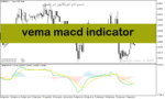 خرید و دانلود دانلود اندیکاتور مکدی دو لاین برای متاتریدر5 با نام vema macd indicator