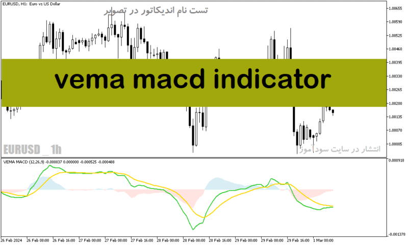 خرید و دانلود دانلود اندیکاتور مکدی دو لاین برای متاتریدر5 با نام vema macd indicator - تصویر 2