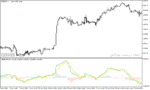 خرید و دانلود دانلود اندیکاتور مکدی دو لاین برای متاتریدر5 با نام vema macd indicator - تصویر 3
