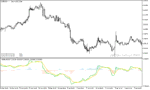 خرید و دانلود دانلود اندیکاتور مکدی دو لاین برای متاتریدر5 با نام vema macd indicator - تصویر 4