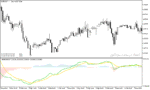 خرید و دانلود دانلود اندیکاتور مکدی دو لاین برای متاتریدر5 با نام vema macd indicator - تصویر 5