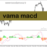 خرید و دانلود دانلود اندیکاتور مکدی دو لاین برای متاتریدر5 با نام vama macd