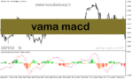 خرید و دانلود دانلود اندیکاتور مکدی دو لاین برای متاتریدر5 با نام vama macd