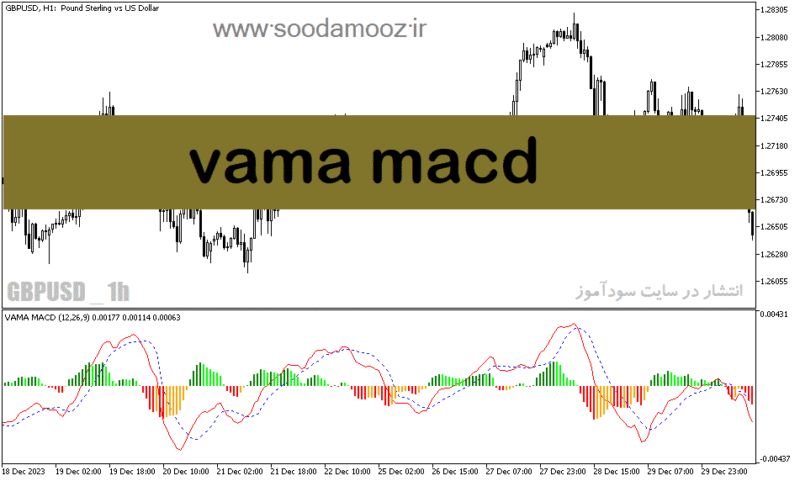 خرید و دانلود دانلود اندیکاتور مکدی دو لاین برای متاتریدر5 با نام vama macd - تصویر 2