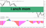 خرید و دانلود دانلود اندیکاتور مکدی رنگی برای متاتریدر5 با نام i anch mom