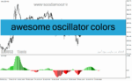 خرید و دانلود دانلود اندیکاتور مکدی رنگی برای متاتریدر4 با نام awesome oscillator colors