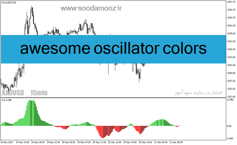 خرید و دانلود دانلود اندیکاتور مکدی رنگی برای متاتریدر4 با نام awesome oscillator colors - تصویر 2
