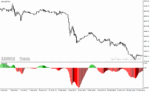 خرید و دانلود دانلود اندیکاتور مکدی رنگی برای متاتریدر4 با نام awesome oscillator colors - تصویر 3