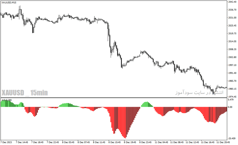 خرید و دانلود دانلود اندیکاتور مکدی رنگی برای متاتریدر4 با نام awesome oscillator colors - تصویر 3