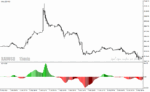 خرید و دانلود دانلود اندیکاتور مکدی رنگی برای متاتریدر4 با نام awesome oscillator colors - تصویر 4