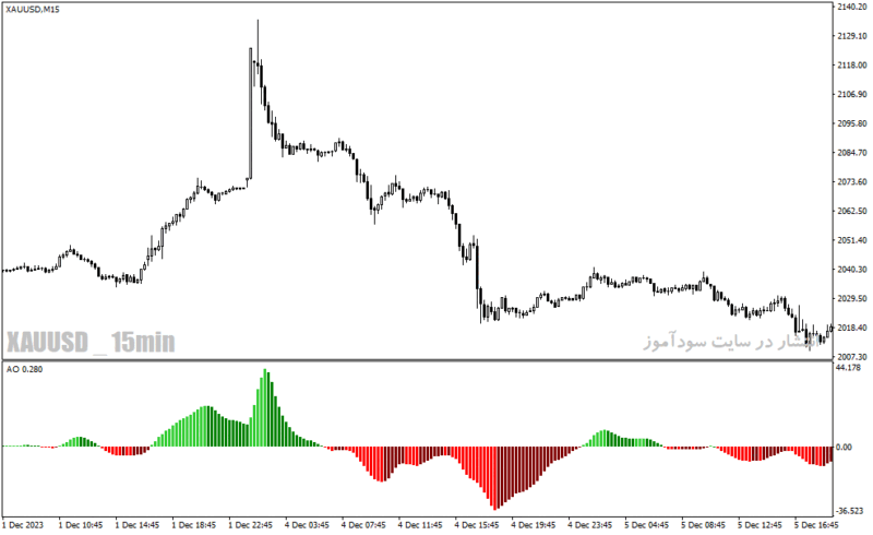خرید و دانلود دانلود اندیکاتور مکدی رنگی برای متاتریدر4 با نام awesome oscillator colors - تصویر 4