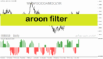 خرید و دانلود دانلود اندیکاتور مکدی رنگی برای متاتریدر5 با نام aroon filter