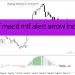 خرید و دانلود دانلود اندیکاتور مکدی رنگی برای متاتریدر4 با نام types of macd mtf alert arrow indicator