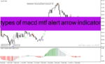 خرید و دانلود دانلود اندیکاتور مکدی رنگی برای متاتریدر4 با نام types of macd mtf alert arrow indicator