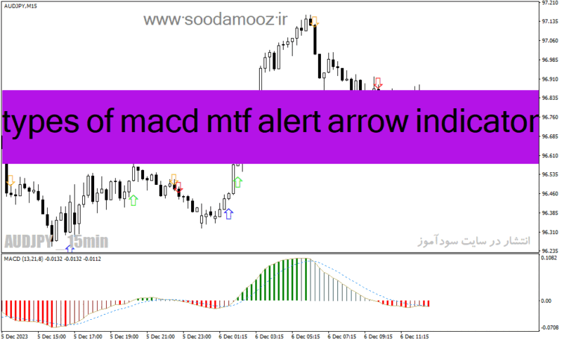 خرید و دانلود دانلود اندیکاتور مکدی رنگی برای متاتریدر4 با نام types of macd mtf alert arrow indicator - تصویر 2