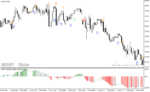 خرید و دانلود دانلود اندیکاتور مکدی رنگی برای متاتریدر4 با نام types of macd mtf alert arrow indicator - تصویر 3
