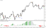 خرید و دانلود دانلود اندیکاتور مکدی رنگی برای متاتریدر4 با نام types of macd mtf alert arrow indicator - تصویر 4