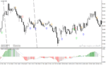 خرید و دانلود دانلود اندیکاتور مکدی رنگی برای متاتریدر4 با نام types of macd mtf alert arrow indicator - تصویر 5