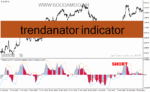 خرید و دانلود دانلود اندیکاتور مکدی فارکس برای متاتریدر4 با نام trendanator indicator