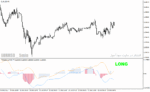 خرید و دانلود دانلود اندیکاتور مکدی فارکس برای متاتریدر4 با نام trendanator indicator - تصویر 4
