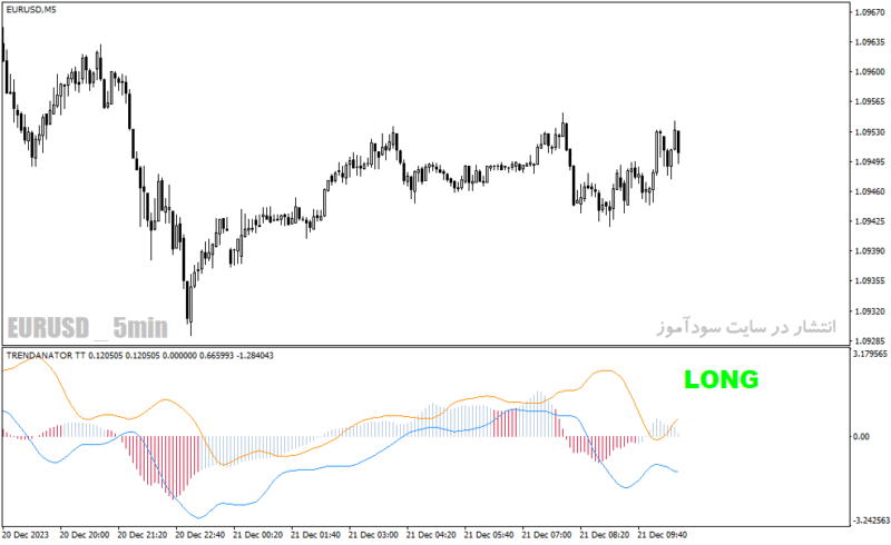 خرید و دانلود دانلود اندیکاتور مکدی فارکس برای متاتریدر4 با نام trendanator indicator - تصویر 4