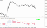 خرید و دانلود دانلود اندیکاتور مکدی فارکس برای متاتریدر4 با نام trendanator indicator - تصویر 5