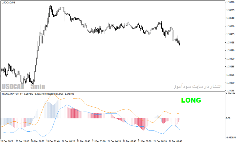 خرید و دانلود دانلود اندیکاتور مکدی فارکس برای متاتریدر4 با نام trendanator indicator - تصویر 5