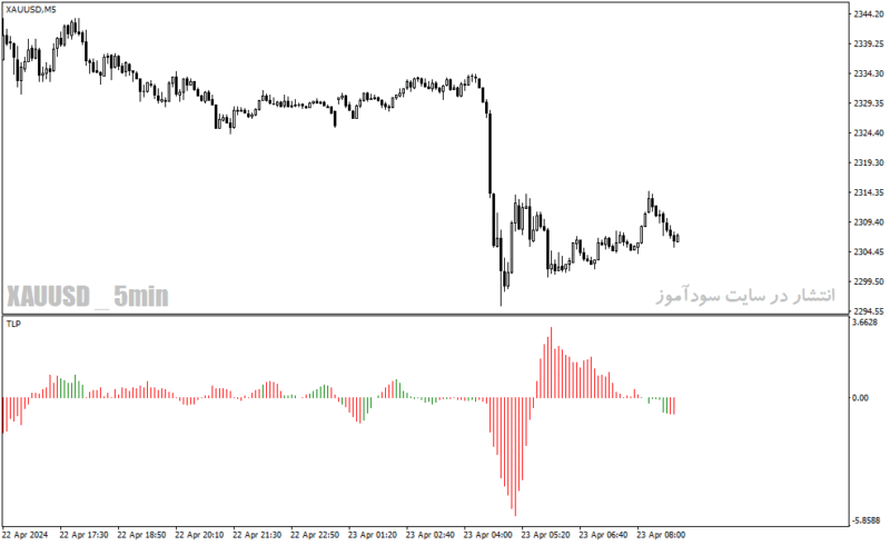 خرید و دانلود دانلود اندیکاتور مکدی هیستوگرام برای متاتریدر4 با نام trendline probability histogram - تصویر 4