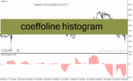 خرید و دانلود دانلود اندیکاتور مکدی هیستوگرام برای متاتریدر4 با نام coeffoline histogram