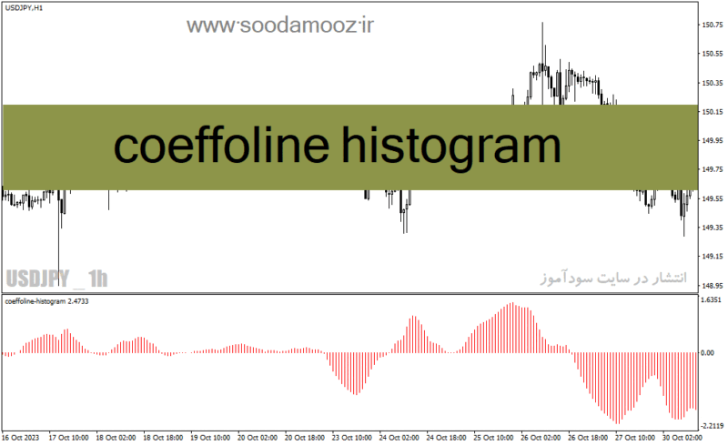 خرید و دانلود دانلود اندیکاتور مکدی هیستوگرام برای متاتریدر4 با نام coeffoline histogram - تصویر 2