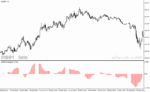 خرید و دانلود دانلود اندیکاتور مکدی هیستوگرام برای متاتریدر4 با نام coeffoline histogram - تصویر 3