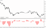 خرید و دانلود دانلود اندیکاتور مکدی هیستوگرام برای متاتریدر4 با نام coeffoline histogram - تصویر 4