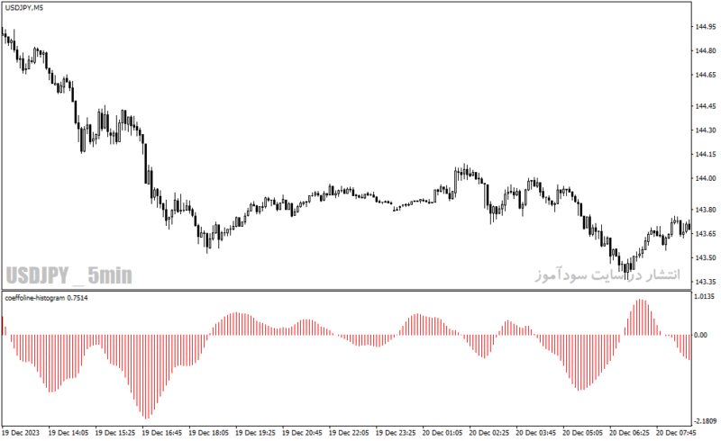 خرید و دانلود دانلود اندیکاتور مکدی هیستوگرام برای متاتریدر4 با نام coeffoline histogram - تصویر 4