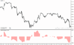 خرید و دانلود دانلود اندیکاتور مکدی هیستوگرام برای متاتریدر4 با نام coeffoline histogram - تصویر 5