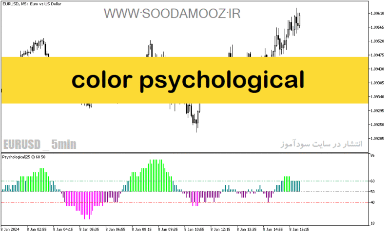 خرید و دانلود دانلود اندیکاتور مکدی هیستوگرام برای متاتریدر5 با نام color psychological - تصویر 2