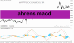 خرید و دانلود دانلود اندیکاتور مکدی هیستوگرام برای متاتریدر5 با نام ahrens macd