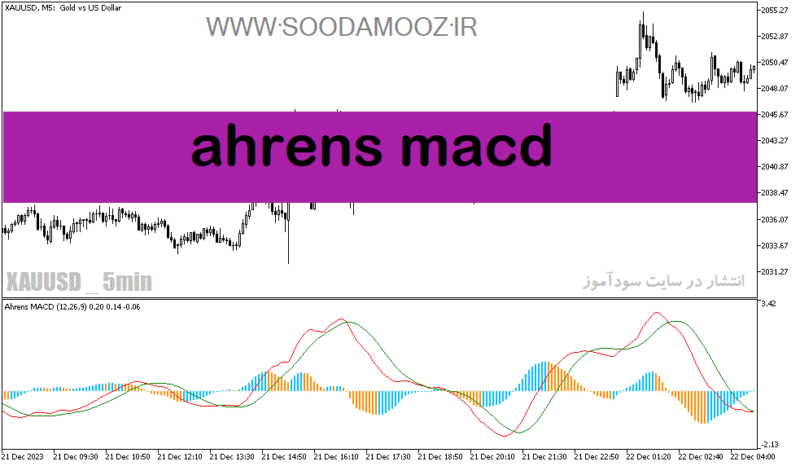 خرید و دانلود دانلود اندیکاتور مکدی هیستوگرام برای متاتریدر5 با نام ahrens macd - تصویر 2
