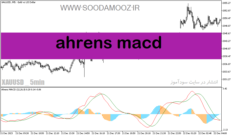 d8aed8b1db8cd8af-d988-d8afd8a7d986d984d988d8af-d8afd8a7d986d984d988d8af-d8a7d986d8afdb8cdaa9d8a7d8aad988d8b1-d985daa9d8afdb8c-d987db8c_68e1ff33c2c85.png خرید و دانلود دانلود اندیکاتور مکدی هیستوگرام برای متاتریدر5 با نام ahrens macd - تصویر 1