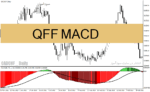 خرید و دانلود دانلود اندیکاتور مکدی هیستوگرام برای متاتریدر4 با نام QFF MACD