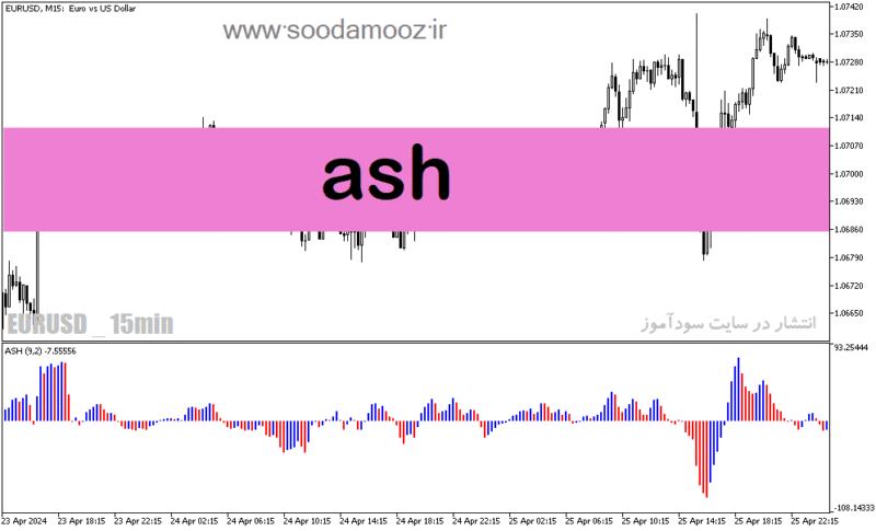 خرید و دانلود دانلود اندیکاتور مکدی و rsi برای متاتریدر5 با نام Ash - تصویر 2