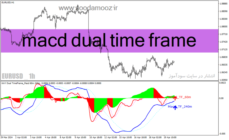 خرید و دانلود دانلود اندیکاتور مکدی پیشرفته برای متاتریدر4 با نام macd dual time frame - تصویر 2