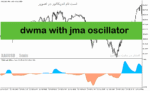 خرید و دانلود دانلود اندیکاتور مکدی پیشرفته برای متاتریدر5 با نام dwma with jma oscillator