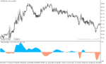خرید و دانلود دانلود اندیکاتور مکدی پیشرفته برای متاتریدر5 با نام dwma with jma oscillator - تصویر 3