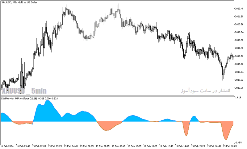 خرید و دانلود دانلود اندیکاتور مکدی پیشرفته برای متاتریدر5 با نام dwma with jma oscillator - تصویر 3