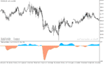 خرید و دانلود دانلود اندیکاتور مکدی پیشرفته برای متاتریدر5 با نام dwma with jma oscillator - تصویر 4