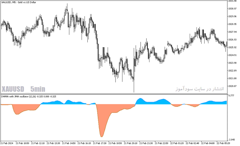 خرید و دانلود دانلود اندیکاتور مکدی پیشرفته برای متاتریدر5 با نام dwma with jma oscillator - تصویر 4