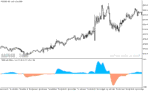 خرید و دانلود دانلود اندیکاتور مکدی پیشرفته برای متاتریدر5 با نام dwma with jma oscillator - تصویر 5